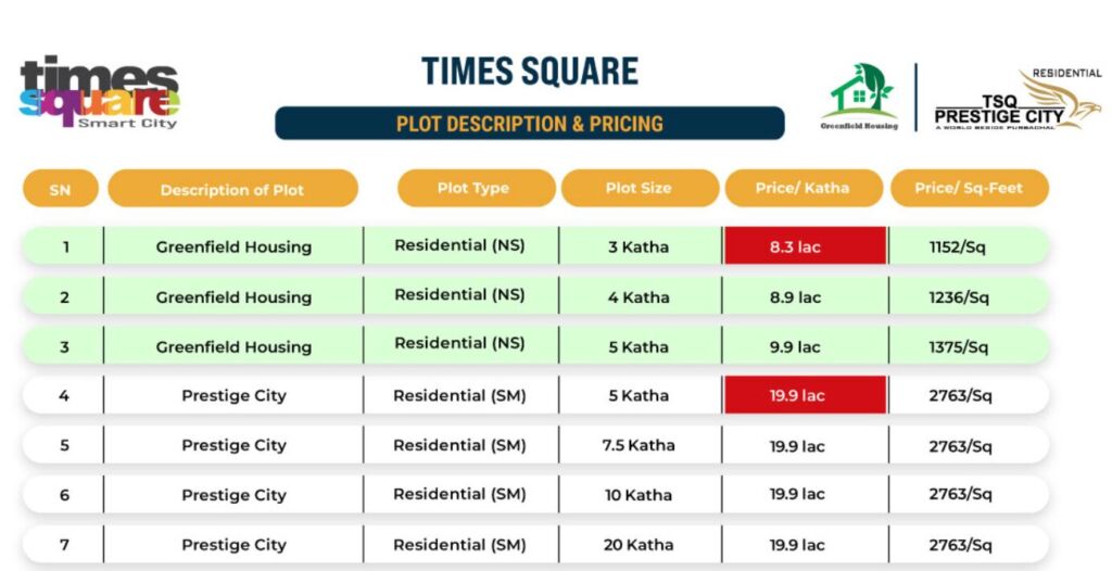 What is the price of 1 Katha land